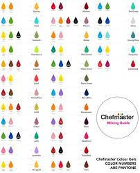Guide To Mix Color Using Chefmaster S Food Color Purple Food Coloring Food Coloring Mixing Chart Color Mixing Chart