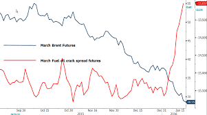 Understanding The Fuel Oil Crack Spread