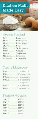 C7dd9cf93f0f709fc15ad90424f85e66 Jpg 735 2255 Cooking Measurements Baking Tips Cooking Tips