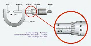 Cara membaca mikrometer sekrup adalah. Mikrometer Sekrup Pengertian Bagian Cara Menggunakan Cara Membaca Fungsi Dan Contoh Soalnya Tutorialbahasainggris Co Id