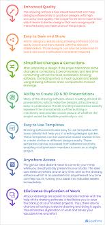 Download powerpoint templates, 3d animations and presentation clipart at presenter media. The Top 9 Free And Open Source Drawing Software