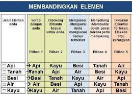 Panduan ringkas membaca maksud nombor telefon. Rusmini Aiza Channel October 2016