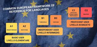 Cefr Cos E Perche E Utile Conoscerlo