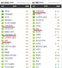 2015년부터 기획 단계에 접어든 <노무현과 바보들>은 약 3년에 걸친 기획 과정을 거쳐 세상에. ëŒ€í†µë ¹ íƒ„í•µ í¬í„¸ ê²€ìƒ‰ì–´ ìƒìœ„ê¶Œ