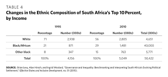 With over a million visitors a month, we are one of the most popular destinations to find employment online in south africa. South Africa When Strong Institutions And Massive Inequalities Collide Carnegie Endowment For International Peace