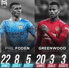 This one goes to foden. Forget Argument See The Statistics That Prove That Foden Is Better Than Greenwood 2020 21 Season Sports Extra