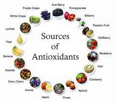 An Introduction To Antioxidants Avolicious