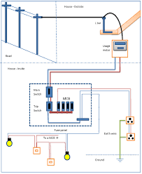 Basic house wiring resources rrsource: House Wiring Diagram Project Auto Electrical Wiring Diagram Symbols Stereoa Diagramford Jeanjaures37 Fr