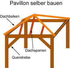 Auch optisch stellt sie nicht gerade einen glanzpunkt in ihrem garten dar. Einen Gartenpavillon Selber Bauen Mit Walmdach