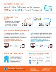 Imap filters the mail on the server side so that it is already sorted when a device accesses it. Pop Vs Imap Which Should I Choose Computers Made Easy