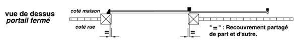 Https Www Lapeyre Fr Img Catalogue Apc0001 552 646 Notice 20portails 20coulissant 20pvc 20arzal 20et 20briac Pdf