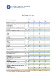 Principalele puncte, ceva foarte aşteptat, creştem numărul de ore dedicat curriculumului la dispoziţia şcolii. Daytime Therefore Furnace Noul Plan Cadru Istorie 2017 Bluecheddarbrie Com