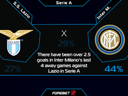 Let me walk you through this fixture, read along for. Dortmund Barcelona Tipp Prognose Kaufmannsund Quoten 17 09 2020 Lazio Vs Inter Milan Forebet