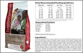 Canadian Naturals Dog Foods