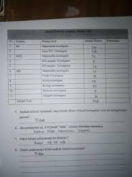 Rangkuman ips kelas 7 semester 1 kurikulum 2013 revisi 2016. 138 Siswa Ikut Ksm Steemit