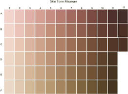 Maybe you would like to learn more about one of these? Is A Picture Worth A Thousand Words An Experiment Comparing Observer Based Skin Tone Measures Springerlink