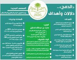 معالي وزير الشؤون البلدية والقروية والإسكان الأستاذ ماجد بن عبدالله بن حمد الحقيل. Ø¶Ù… Ø§Ù„Ø¥Ø³ÙƒØ§Ù† Ø¥Ù„Ù‰ Ø§Ù„Ø´Ø¤ÙˆÙ† Ø§Ù„Ø¨Ù„Ø¯ÙŠØ© ÙˆØ§Ù„Ù‚Ø±ÙˆÙŠØ© Ø³Ø±Ø¹Ø© Ø§Ø¹ØªÙ…Ø§Ø¯ Ø§Ù„Ù…Ø®Ø·Ø·Ø§Øª ÙˆØªÙŠØ³ÙŠØ± Ø§Ù„Ø¥Ø¬Ø±Ø§Ø¡Ø§Øª
