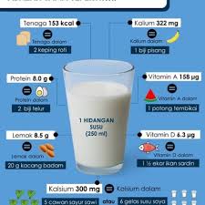 Sementara susu sapi murni adalah susu sapi yang tidak mengalami proses pengawetan dengan bahan kimia. Khasiat Dalam Segelas Susu