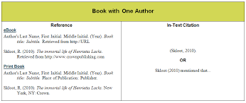 Apa In Text Citation Chapter From Book Geosenleyhap