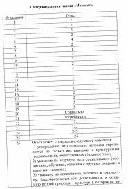 72096, дешевле, в интернет магазине. Skachat Oge 2016 Po Obshestvoznaniyu Kotova Liskova