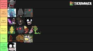 They're unlocked beating some specific levels in campaign mode. Insane Mode Boss Tier List Idea From U Green Creeper5 R Castlecrashers