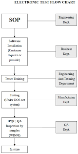 flow chart