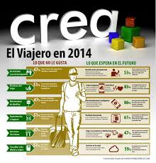 El Viajero De 2014 Infografia Infographic Tourism Spanisch Lernen