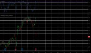 Aig Stock Price And Chart Nyse Aig Tradingview India