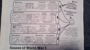 4 Main Causes Of Wwi World War I World War Ii