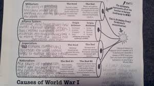 4 main causes of wwi world war i world war ii