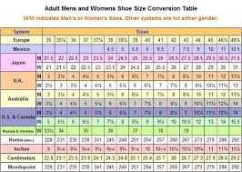 Ugg Baby Shoe Size Chart Online Sale Up To 69 Off