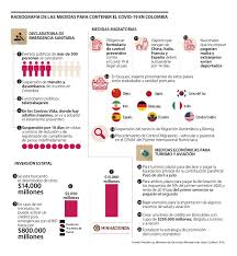 Si sospechas que tenés síntomas compatibles con coronavirus comunicate al en la jornada de hoy se incrementarán las acciones de higiene urbana. Las 20 Medidas Con Las Que El Gobierno Busca Atajar La Crisis Economica Este Ano