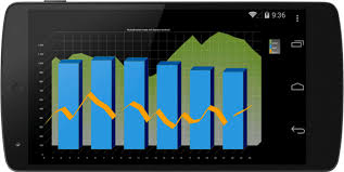 teechart net for xamarin android