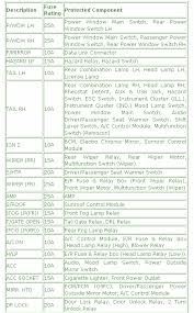 2008 ml350 fuse box diagram. Dodge Avenger Fuse Box Diagram Machine Tools