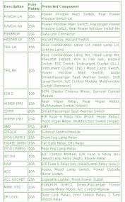 The diagram is located in the fuse box. Dodge Avenger Fuse Box Diagram Machine Tools