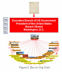 Mcdonalds Organisational Structure Chart Organizational