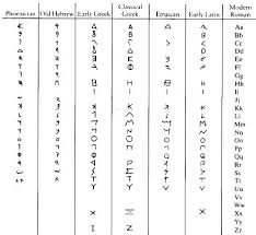 Learn to spell your name in morse code and send sos. Origin Of Runes Wiccan Symbols Magick Symbols Celtic Runes