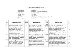 Check spelling or type a new query. Doc Kisi Usbn Pai K13 Adzkia Najwa Academia Edu