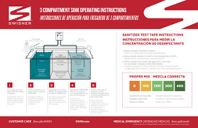 Swisher 3 Compartment Sink Wall Chart