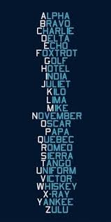 Tango India Tango Lima Echo Phonetic Alphabet Good To Know Coding
