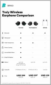 bragi compares the dash and the headphone to apples airpods