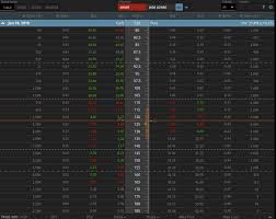 Tastyworks Trading Platform The Definitive Guide 2019