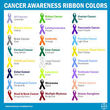These colors are chosen for a reason. Bayer Ag On Twitter Dyk All Cancer Awareness Ribbon Colors Spread The Word Solutions To Beat Cancer Are Notbeyondus Worldcancerday Http T Co Mnol16eaof