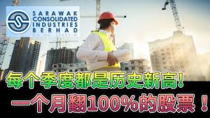 It operates through the following segments: é©¬è‚¡åˆ†æž 2021å¼€å¹´å°±çŒ›é£™ Karim æ——ä¸‹çš„è¶…çº§å…¬å¸ Bonus Issue åŽç»§ç»­é£ž Scib 9237 English Cc