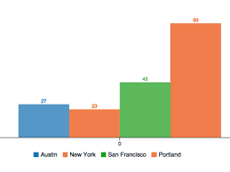 building realtime live updating animated graphs with c3 js