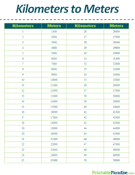 Check spelling or type a new query. Meters To Kilometers Conversion Table