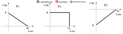 Maybe you would like to learn more about one of these? Soal Utbk 2020 Fisika Saintek Latihan Soal Hots Fisika Part1 Lakonfisika Net