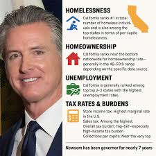 📊 California by the Numbers: