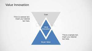 value innovation bos strategic concept slidemodel