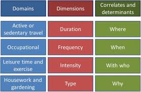 Should We Reframe How We Think About Physical Activity And Sedentary Behaviour Measurement Validity And Reliability Reconsidered Springerlink